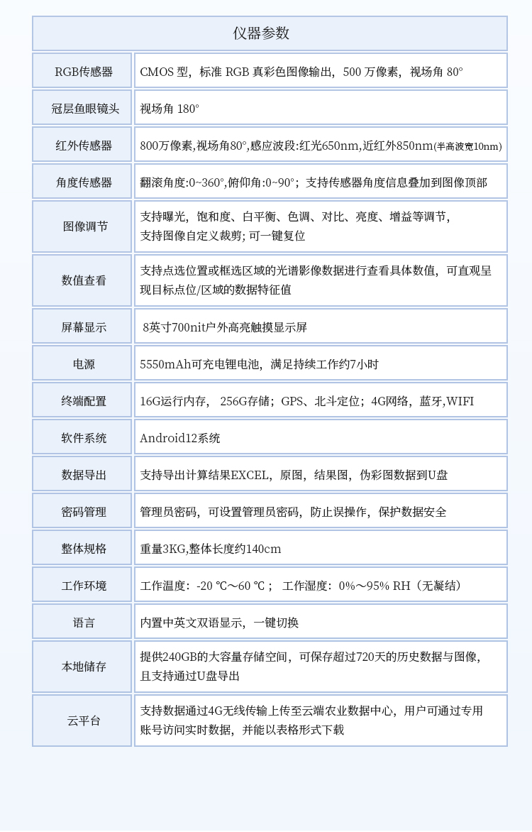 多光谱NDVI检测仪