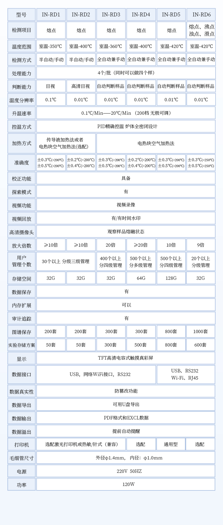 全自动视频熔点仪