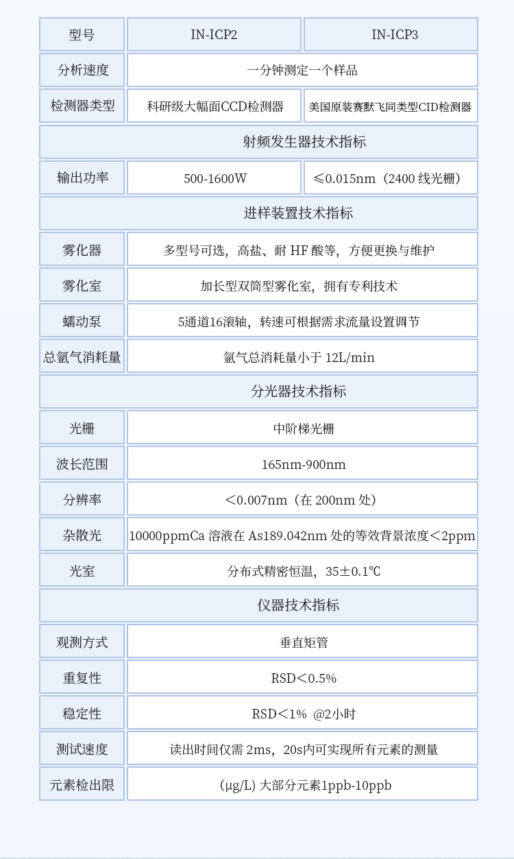 ICP原子发射光谱仪