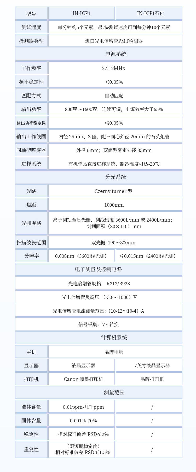 ICP原子发射光谱仪