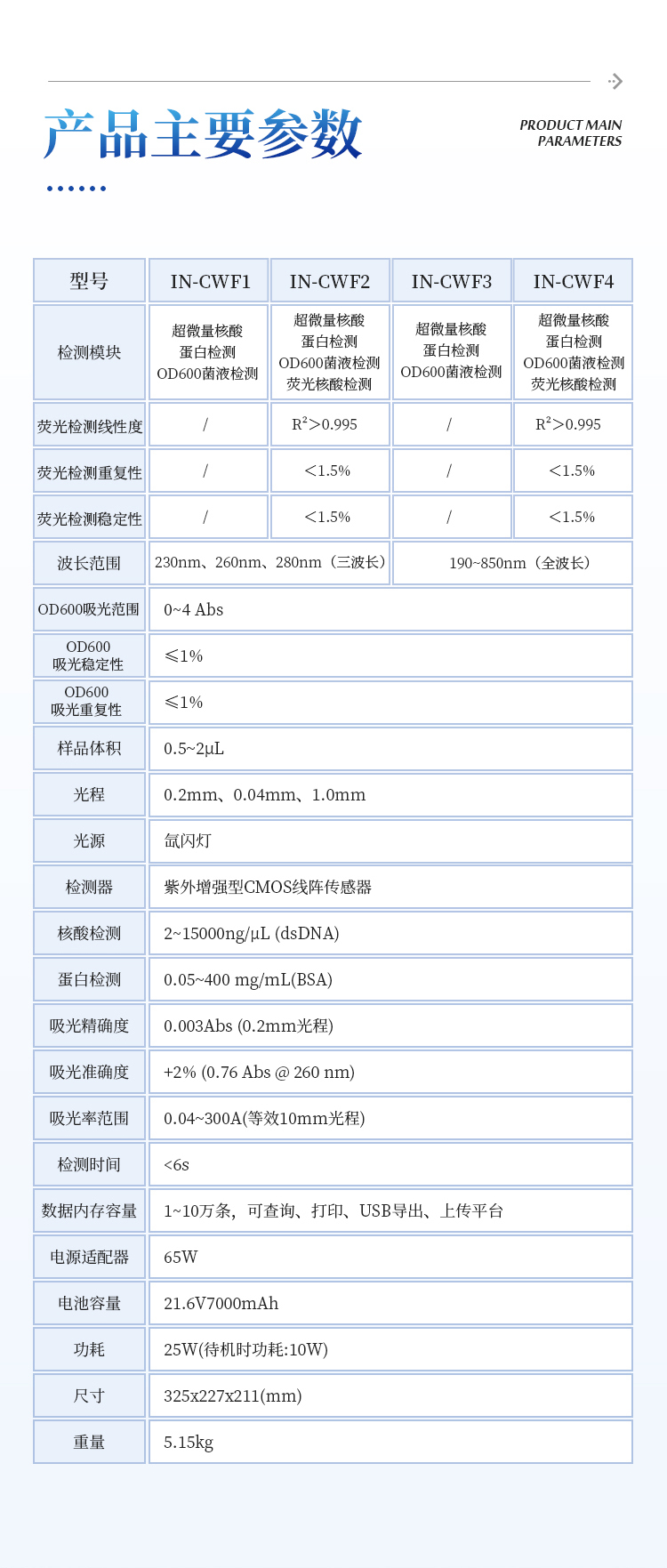 超微量分光光度计