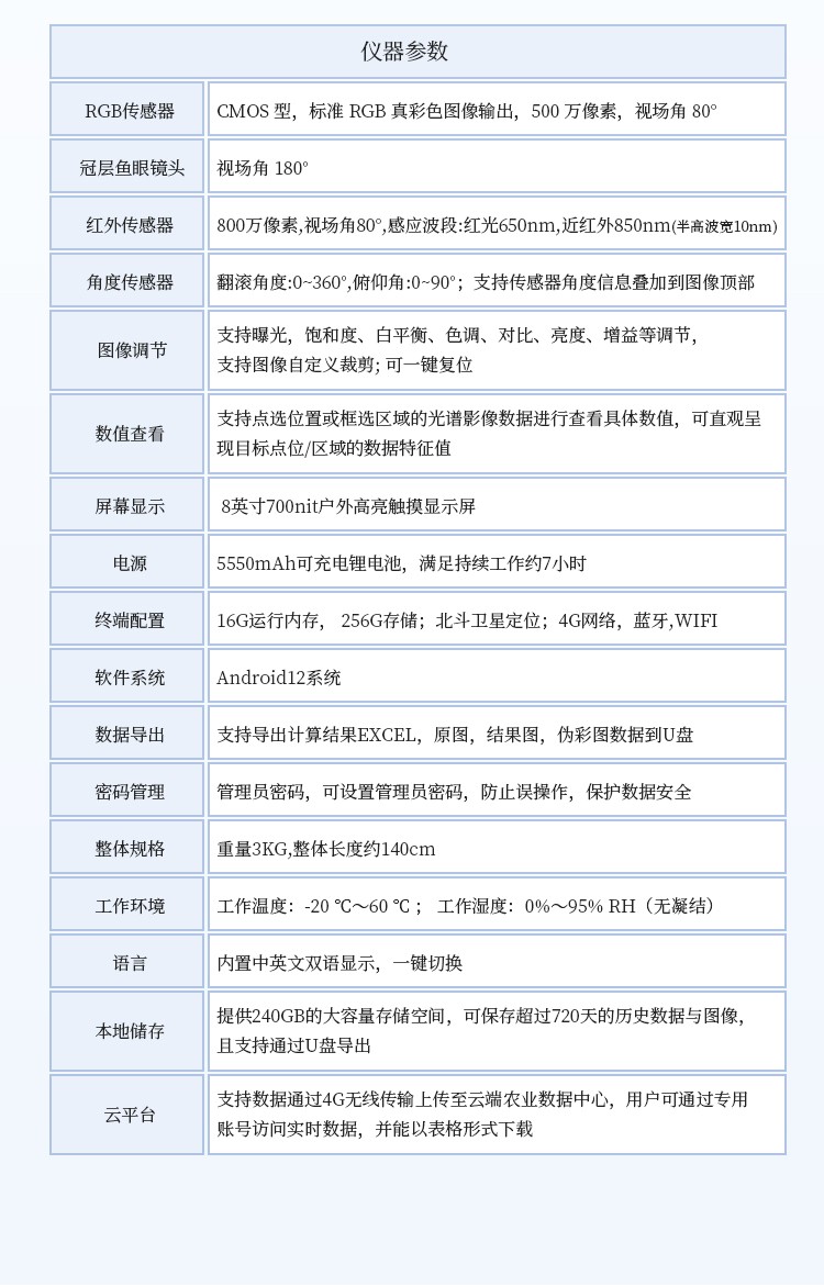 多光谱NDVI检测仪