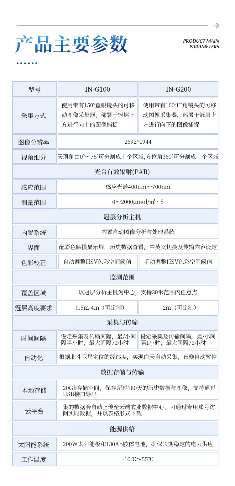 无线冠层分析仪