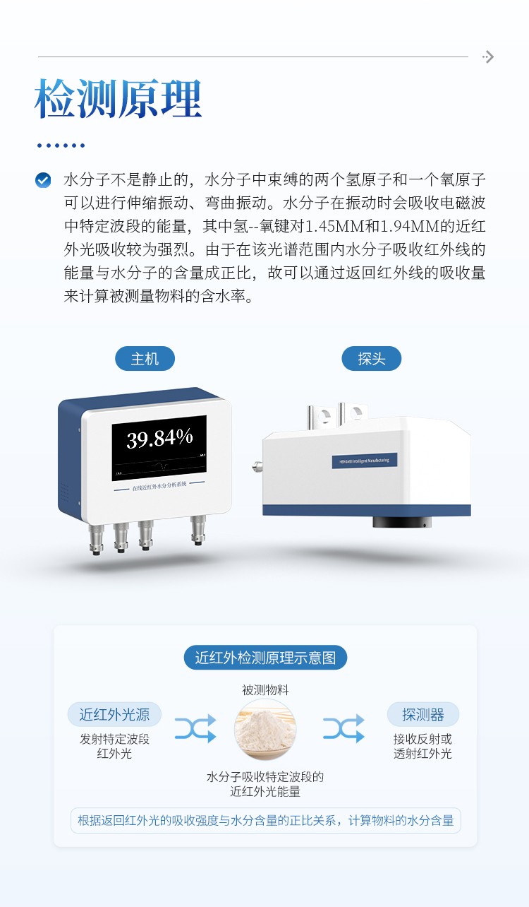 在线红外水分仪 在线红外水分仪