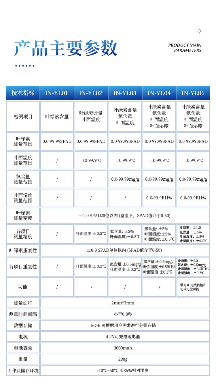 叶绿素测定仪 叶绿素测定仪